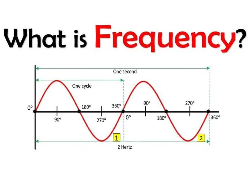 Tần số là gì? Thông tin cơ bản về tần số cần biết