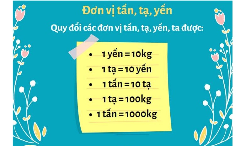 Tổng hợp bảng tấn tạ yến đầy đủ và phương pháp học hiệu quả