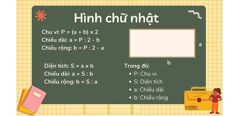 Diện tích hình chữ nhật lớp 4 Tổng hợp kiến thức và bài tập tính diện tích hay nhất