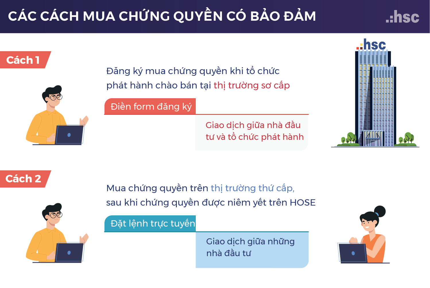 Hướng dẫn cách đầu tư chứng quyền từ A đến Z