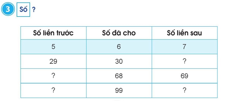 Số liền trước, số liền sau - Giải bài tập Toán lớp 2 SGK mới