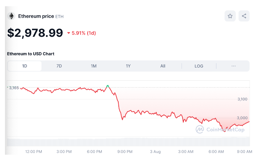 Giá Bitcoin hôm nay 4/8: BTC tiệm cận 62.000 USD