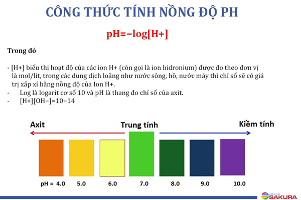 Công thức tính pH và công cụ đo nồng độ pH trong nước