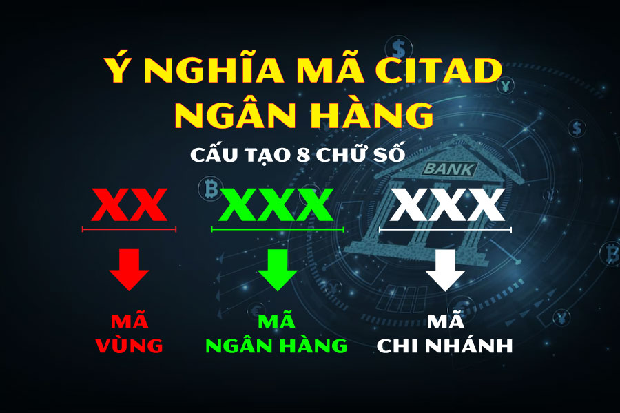 Danh Sách Mã Citad VPBank Và Các Chi Nhánh Mới Nhất 2024