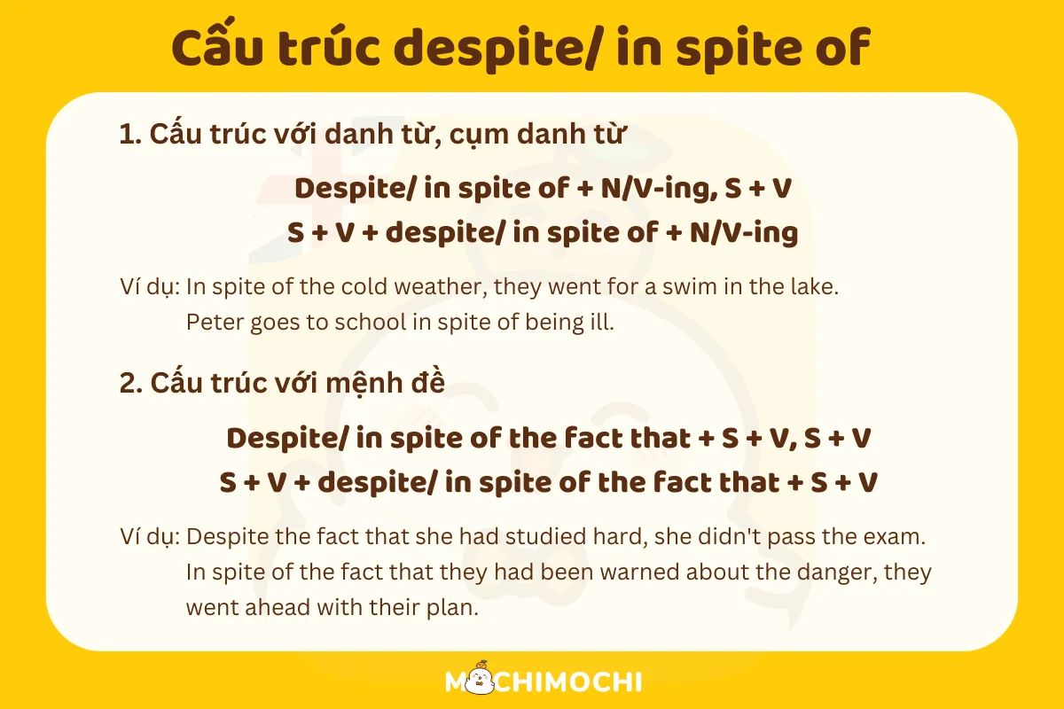 Nắm chắc cấu trúc In spite of trong 5 phút