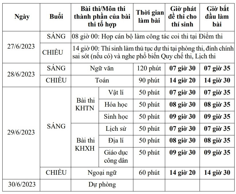 Lịch thi tốt nghiệp THPT 2023 chi tiết nhất