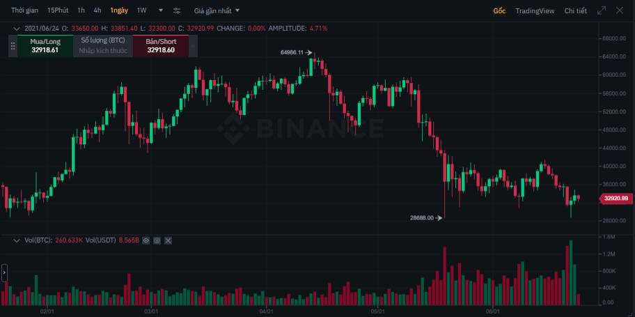 Sàn Binance là gì? Tìm hiểu về sàn giao dịch Binance (chi tiết)