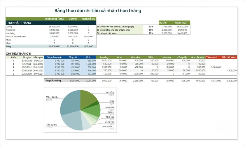 Mẫu bảng chi tiêu cá nhân Excel đơn giản, dễ quản lý