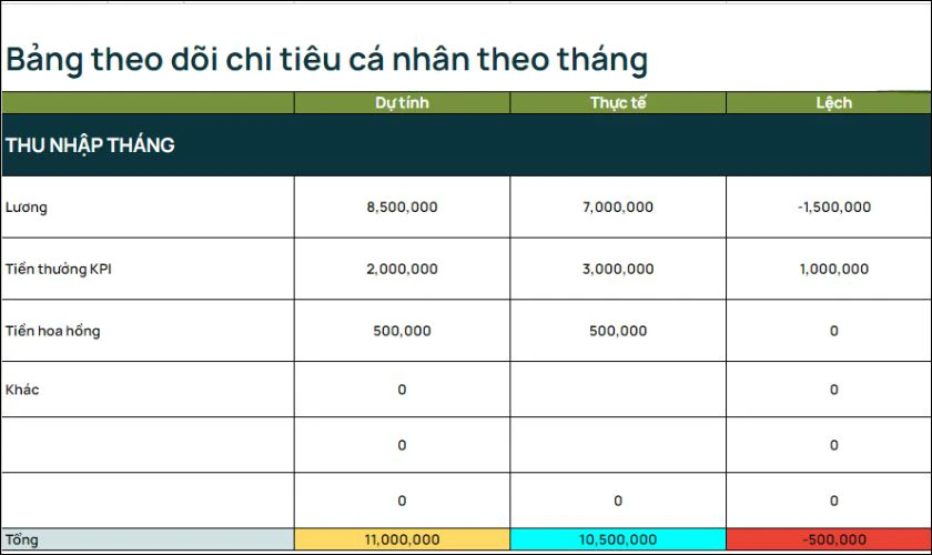 Mẫu bảng chi tiêu cá nhân Excel đơn giản, dễ quản lý