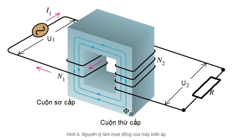 Tìm hiểu về Máy Biến Áp: Khái Niệm, Cấu Tạo và Ứng Dụng