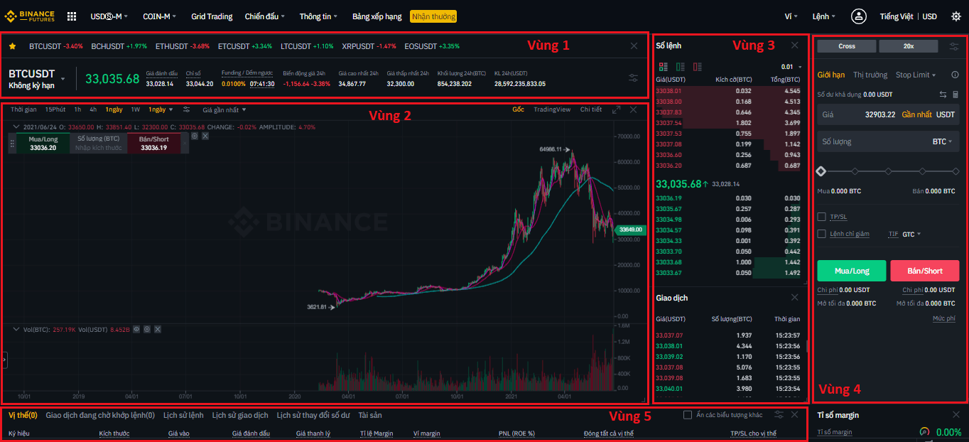 Sàn Binance là gì? Tìm hiểu về sàn giao dịch Binance (chi tiết)