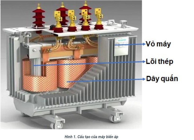 Tìm hiểu về Máy Biến Áp: Khái Niệm, Cấu Tạo và Ứng Dụng