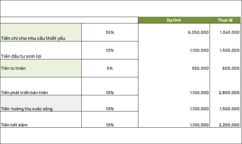 Mẫu bảng chi tiêu cá nhân Excel đơn giản, dễ quản lý