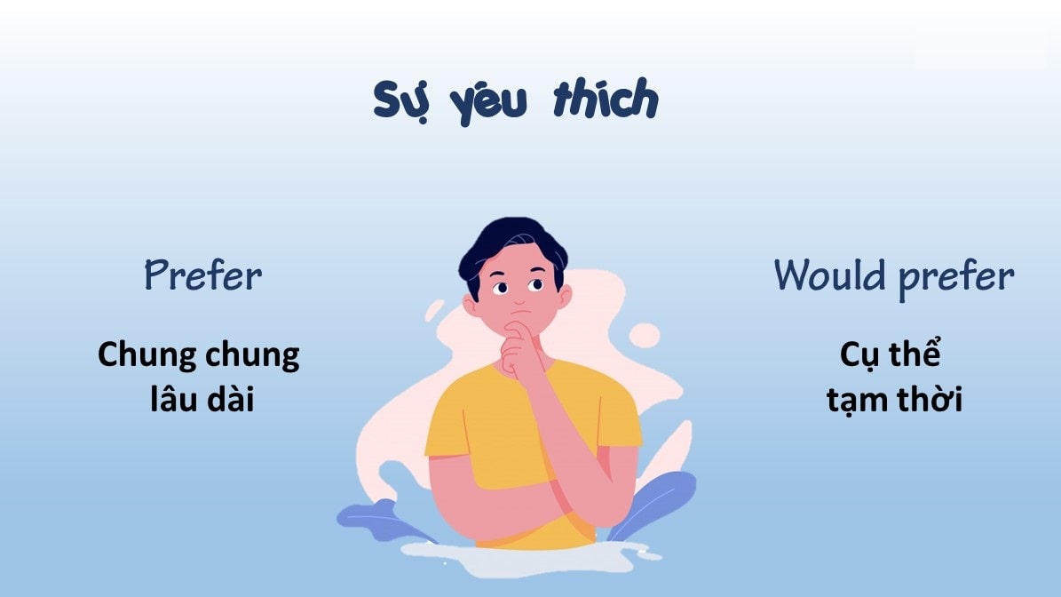 Cấu trúc would rather: Công thức, cách dùng và ví dụ chi tiết