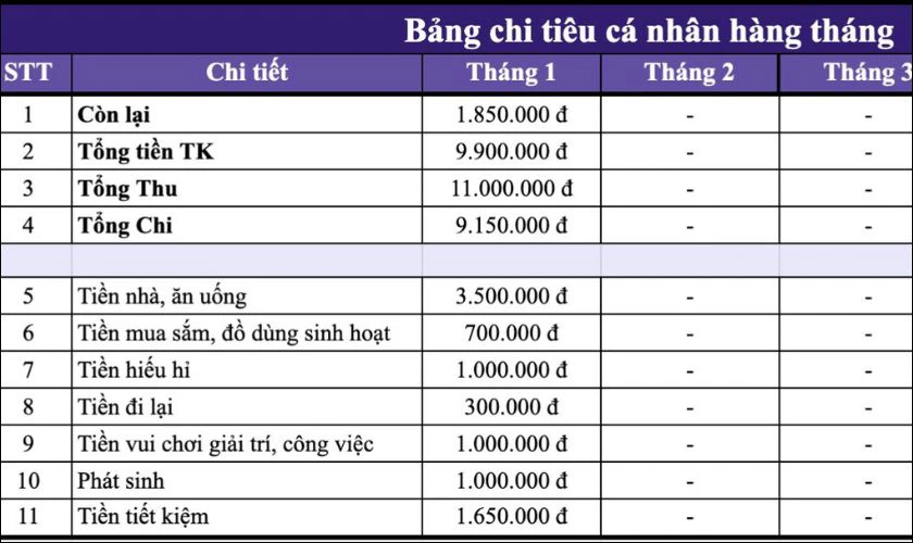 Mẫu bảng chi tiêu cá nhân Excel đơn giản, dễ quản lý