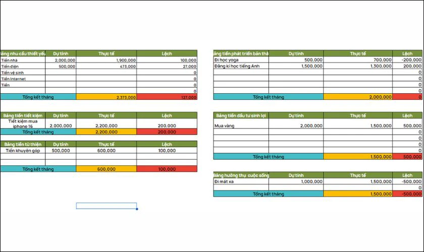 Mẫu bảng chi tiêu cá nhân Excel đơn giản, dễ quản lý