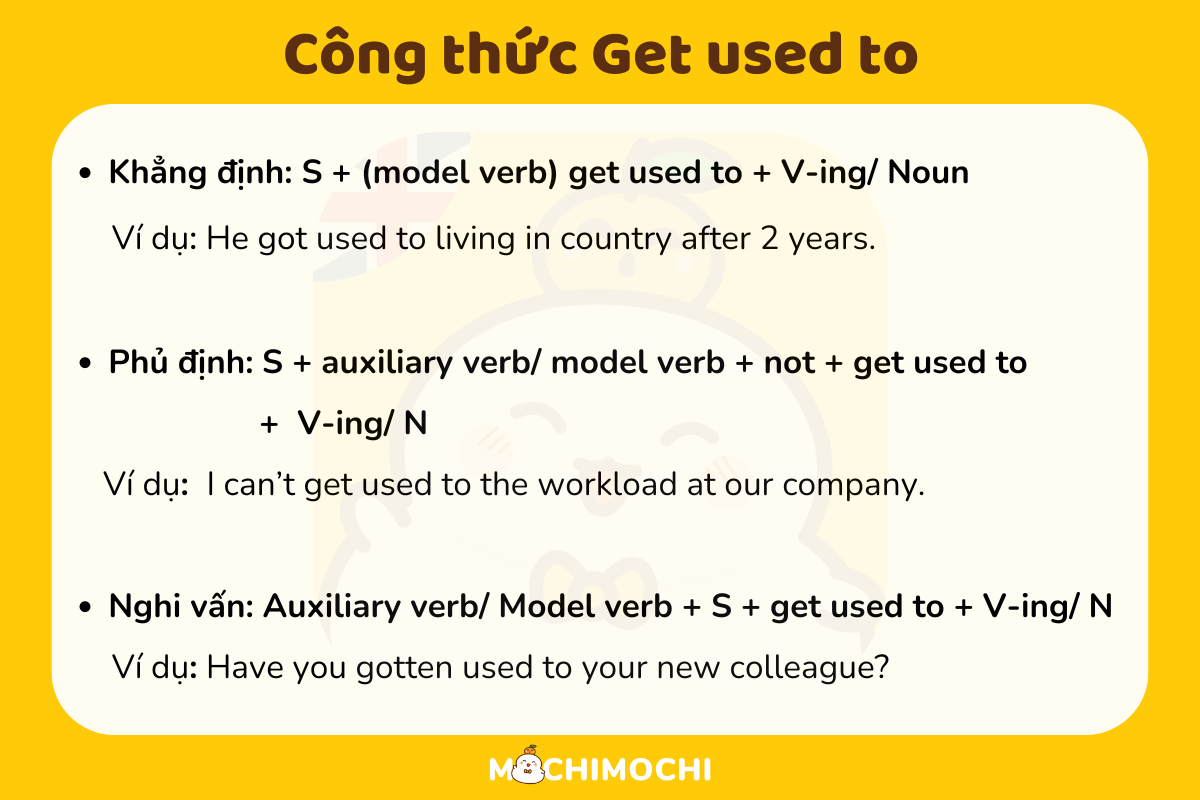 Cấu trúc used to, be used to, get used to trong tiếng Anh