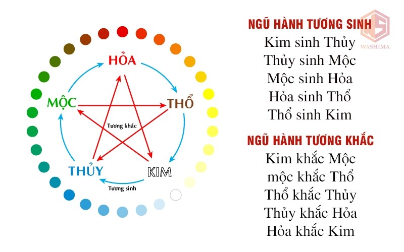 Sinh năm 1989 mệnh gì? Hợp tuổi nào? Hợp màu gì? Tử vi tuổi Kỷ Tỵ và cách kích hoạt tài lộc