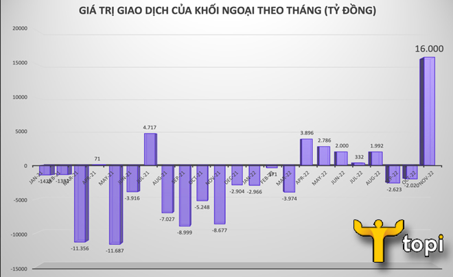 Khối ngoại là gì? Ảnh hướng của khối ngoại lên thị trường chứng khoán Việt Nam