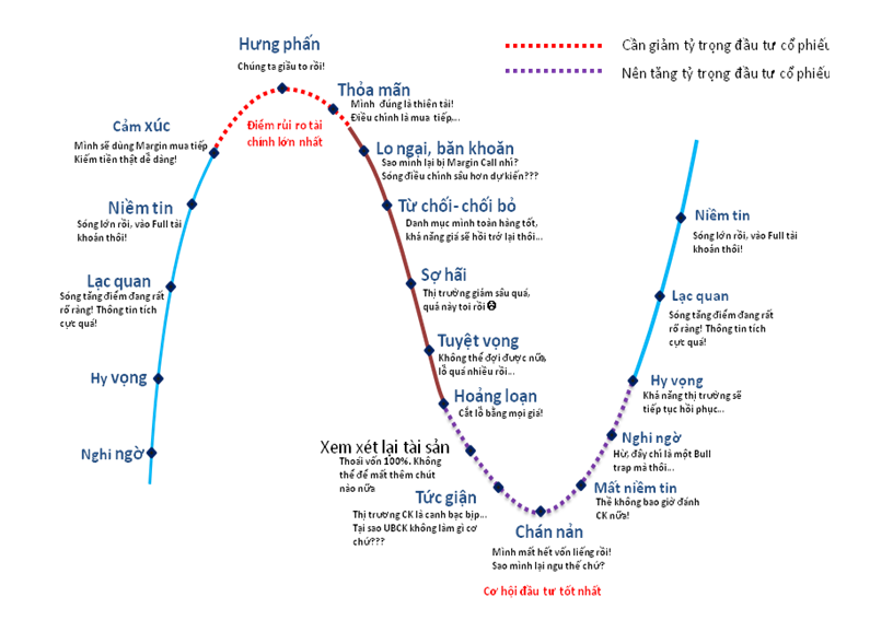 Đầu tư lướt sóng chứng khoán là gì? Vì sao nhiều người ưa thích?