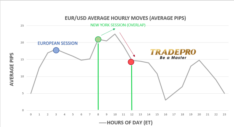 Các phiên giao dịch forex theo giờ Việt Nam chuẩn nhất