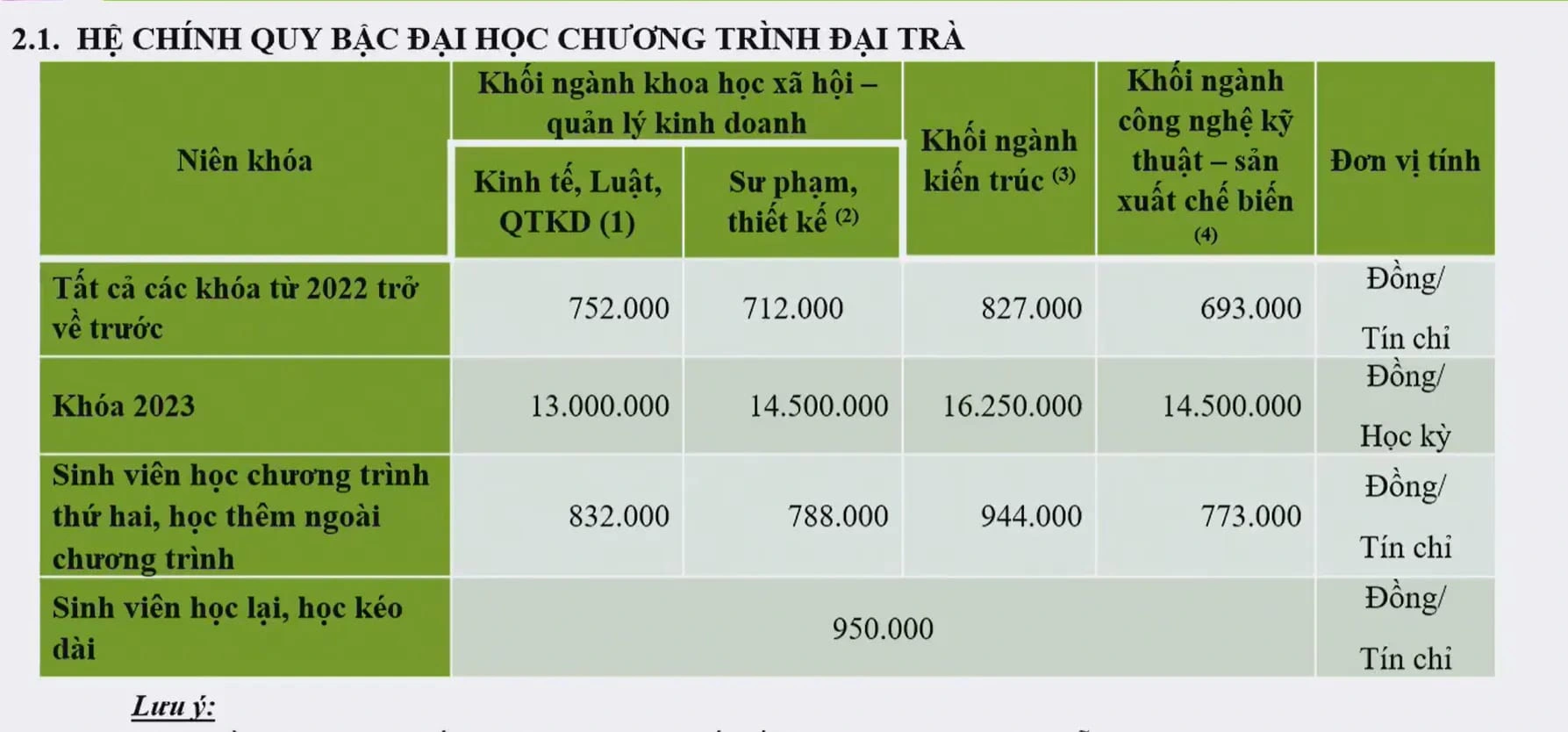 Trường ĐH Sư phạm Kỹ thuật TPHCM lên tiếng về học phí tăng