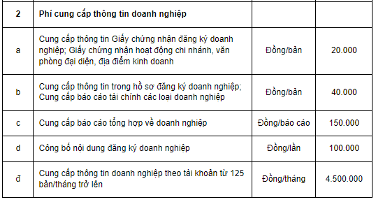 6 Cách tra cứu thông tin doanh nghiệp và mã số thuế NHANH NHẤT