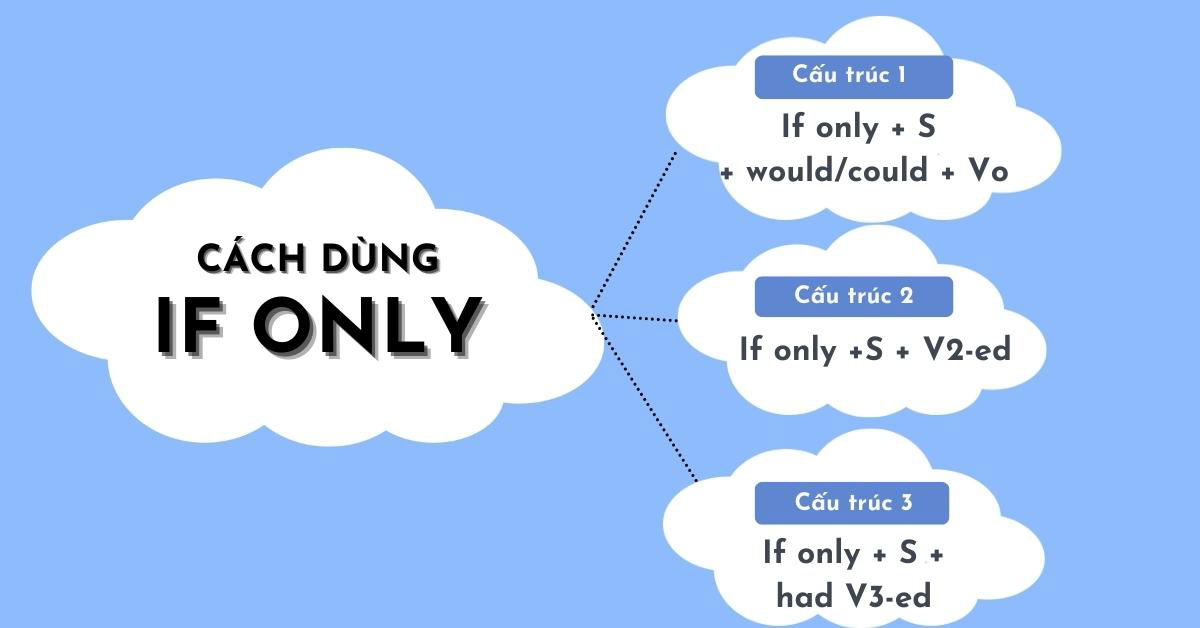 Cấu trúc If only trong tiếng Anh và cách dùng chi tiết