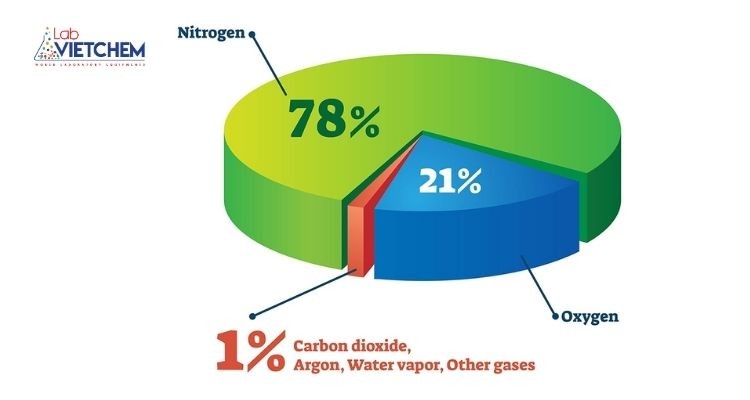 Hướng dẫn cách tính khối lượng riêng của không khí