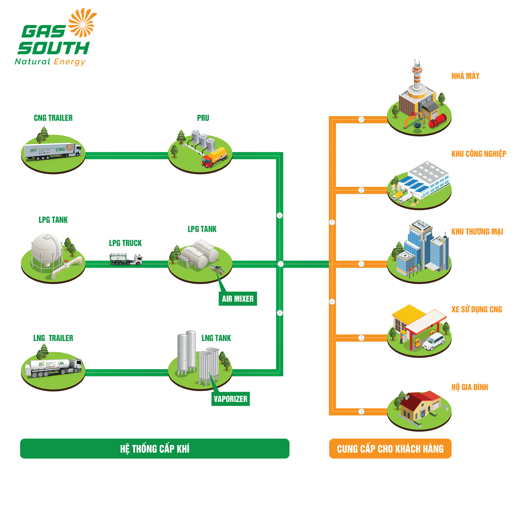 Khí tự nhiên là gì? Những câu hỏi về khí tự nhiên thường gặp | GAS SOUTH