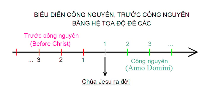 Khám phá bí ẩn của thời kỳ tiền công nguyên!