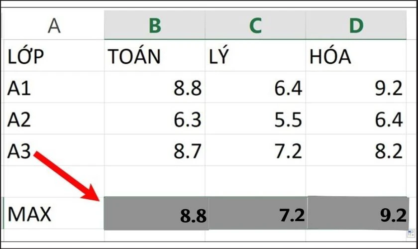 Cách sử dụng hàm MAX trong Excel tìm giá trị lớn nhất