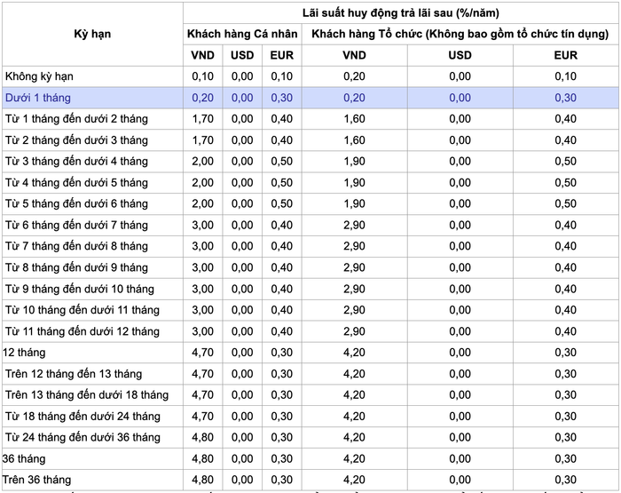 Lãi suất tiền gửi tiết kiệm tại Ngân hàng VietinBank tháng 11/2024