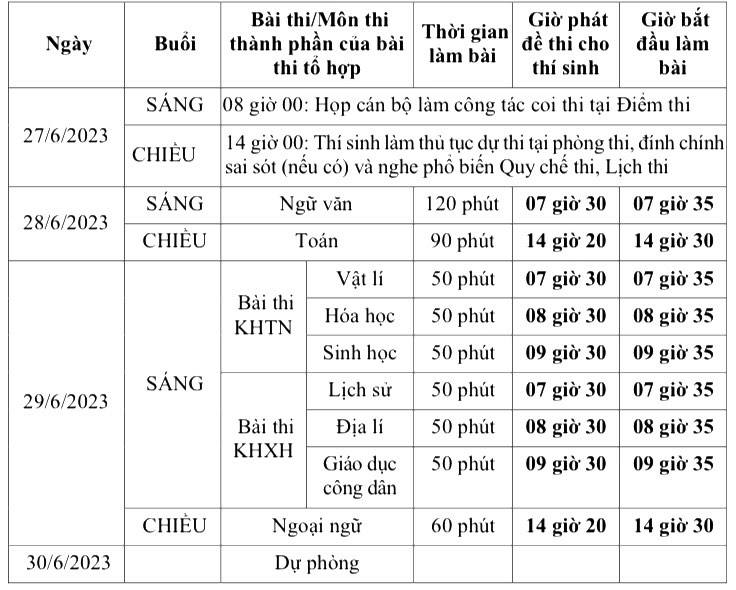 Lịch thi tốt nghiệp THPT Quốc Gia năm 2023