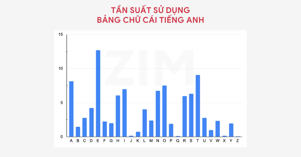 Bảng chữ cái tiếng Anh: cách đọc chuẩn như người bản xứ