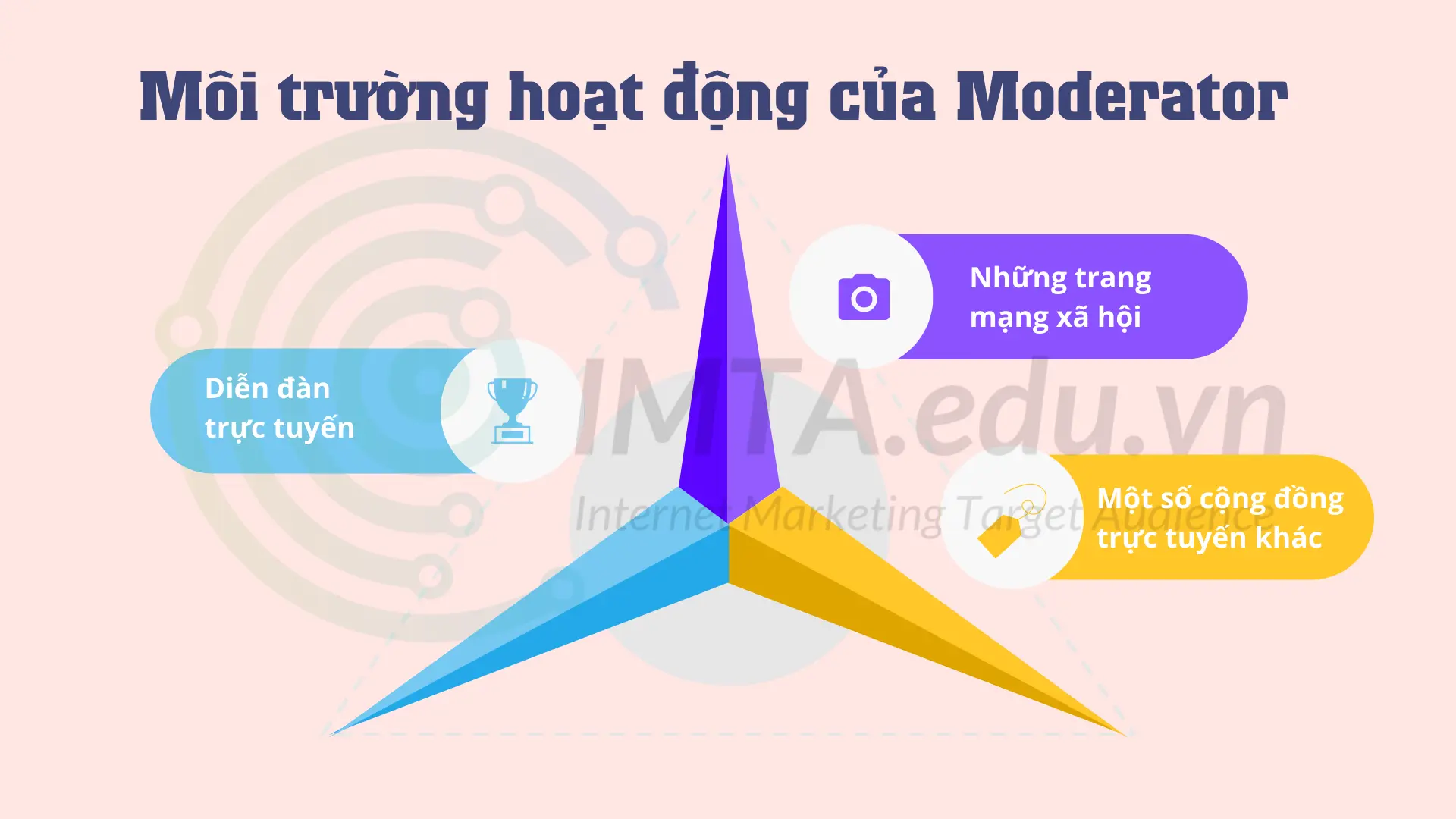 Moderator là gì? Vai trò và kỹ năng để làm MOD chuyên nghiệp