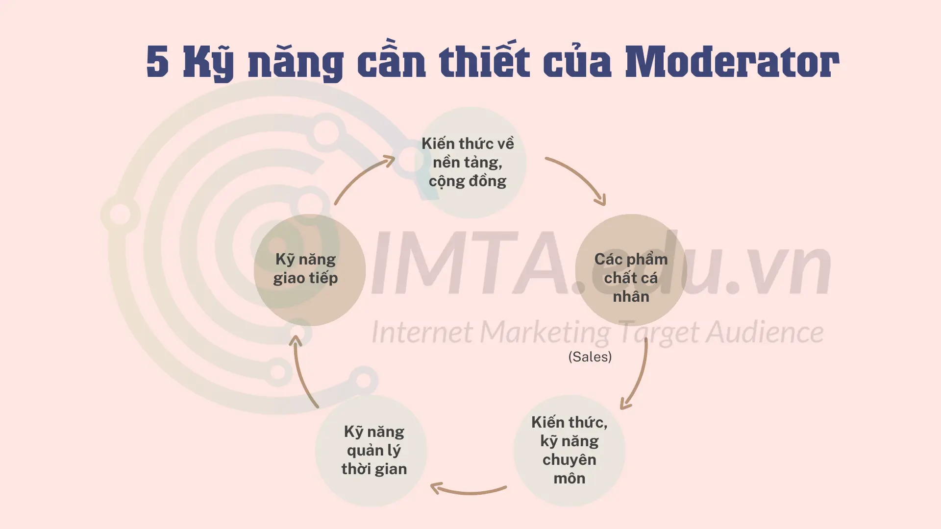 Moderator là gì? Vai trò và kỹ năng để làm MOD chuyên nghiệp