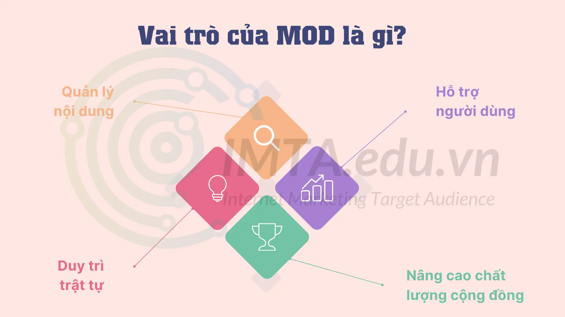 Moderator là gì? Vai trò và kỹ năng để làm MOD chuyên nghiệp