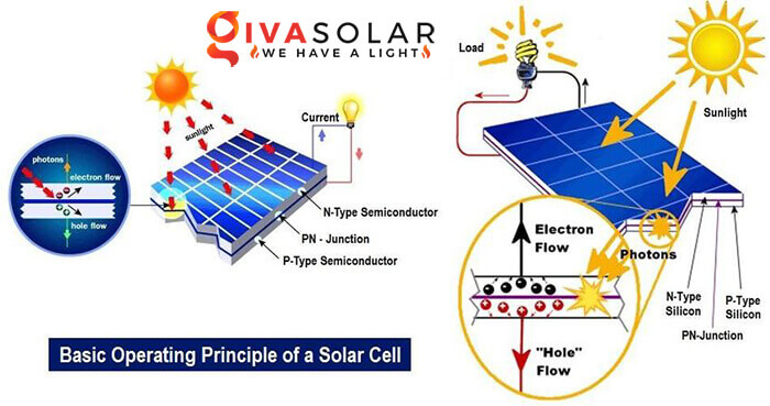 Tế bào quang điện (Solar Cell) là gì? so sánh Solar Cell và Solar Panel