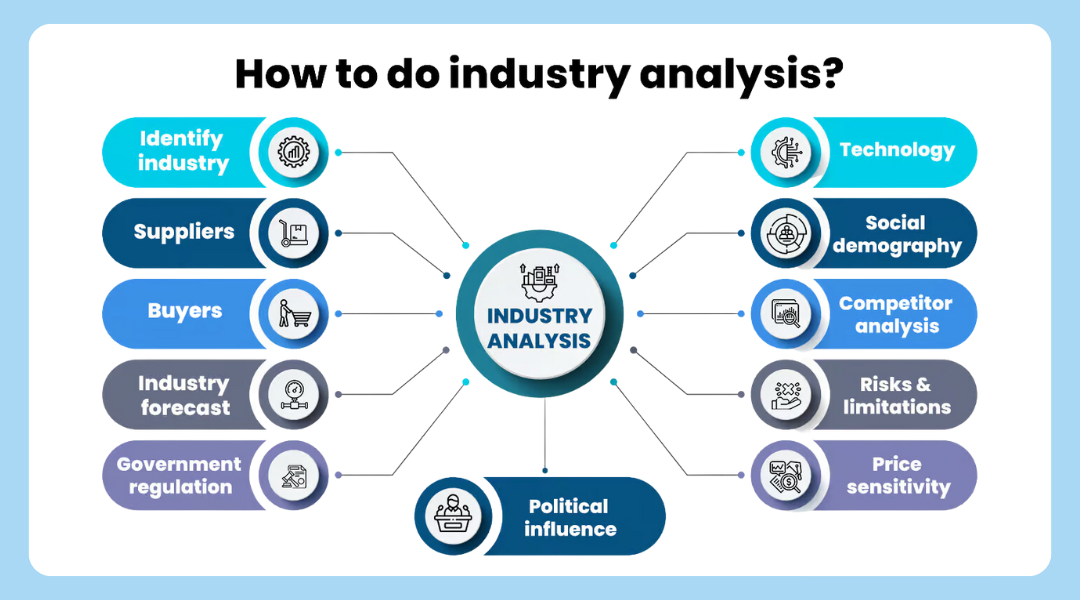 Phân tích thị trường (Market Analysis) là gì?