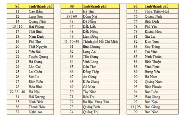 65 là tỉnh nào? Biển số xe 65 là ở đâu?