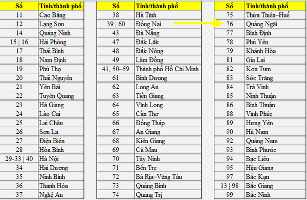 Biển số 76 là tỉnh nào? Ký hiệu biển số xe tỉnh Quảng Ngãi