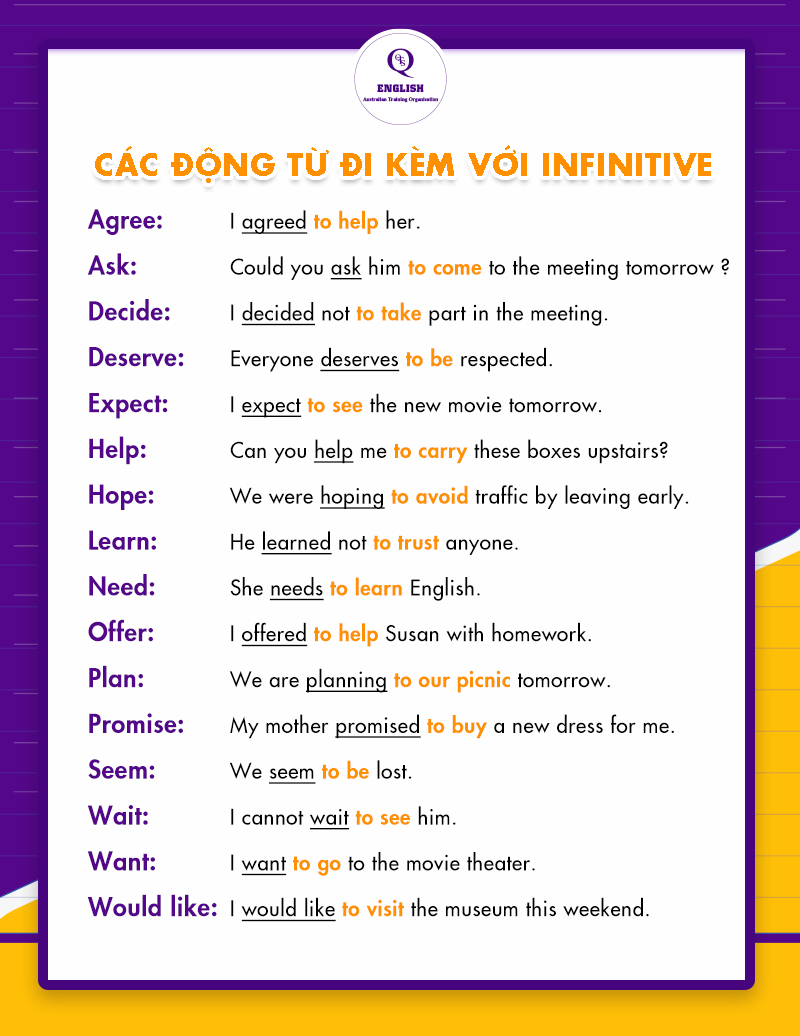 Gerund và Infinitive là gì? Các quy tắc sử dụng bạn cần biết