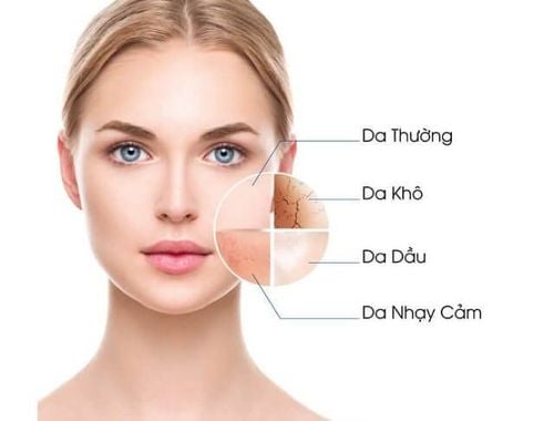 Cách xác định loại da mặt