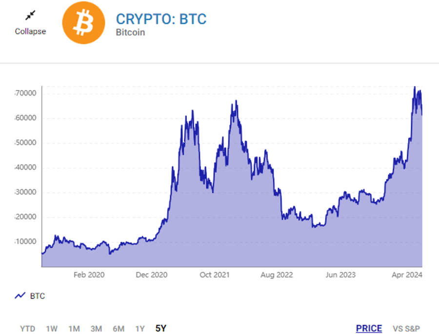 Tương lai của Bitcoin sẽ ra sao? - Nhịp sống kinh tế Việt Nam & Thế giới