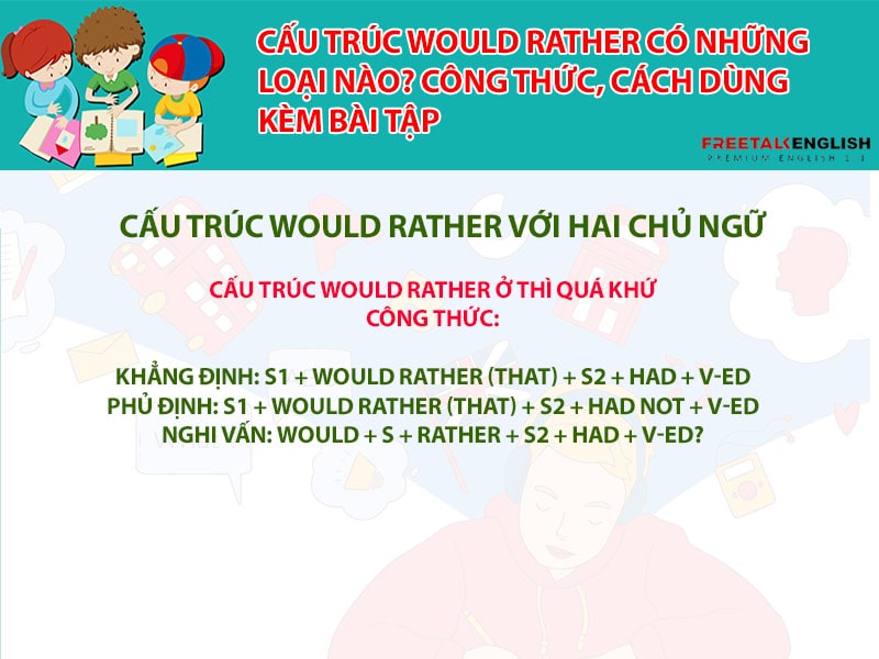 Cấu trúc would rather có những loại nào? Công thức, cách dùng kèm bài tập