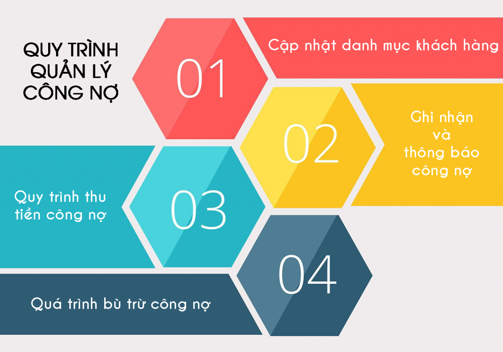 Nợ phải trả là gì? Các khoản nợ phải trả của doanh nghiệp