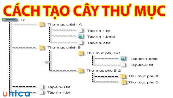 4 cách tạo thư mục trong word đơn giản nhất, chỉ tốn 30 giây