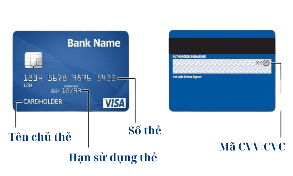 Thẻ VISA là gì? Điều kiện, phân loại các loại thẻ VISA Credit, VISA Debit và VISA Prepaid Card