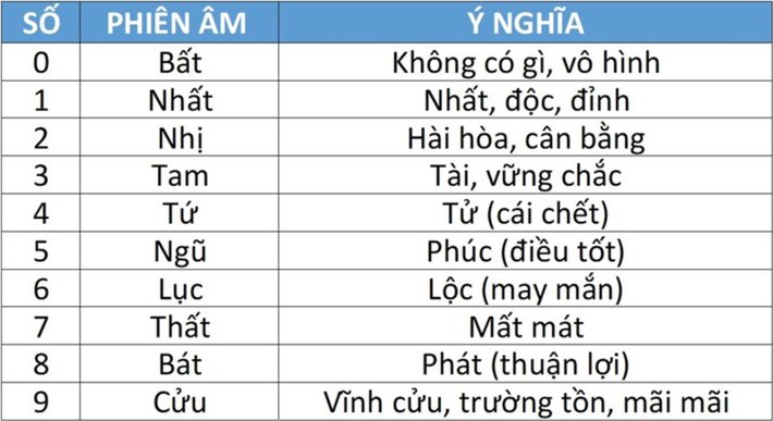 Danh Sách Biển Số Xe Các Tỉnh Ở Việt Nam